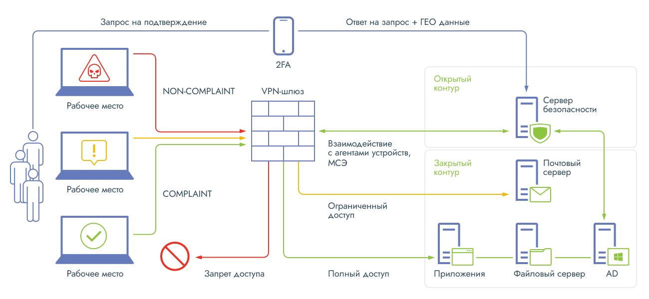 Monitoring and compliance control systems for AWS Monitoring and compliance control systems for AWS_1300.png
